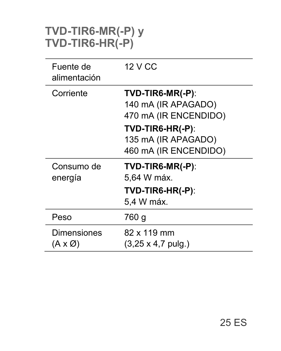 Tvd-tir6-mr(-p) y tvd-tir6-hr(-p) | Interlogix TVD-TIR6 User Manual | Page 27 / 76