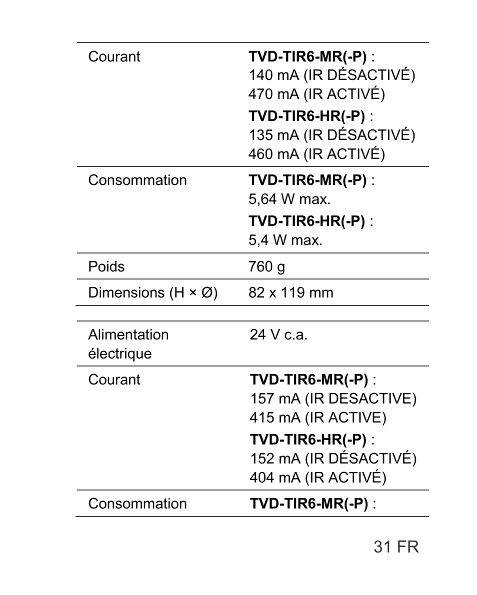 Interlogix TVD-TIR6 User Manual | Page 33 / 76