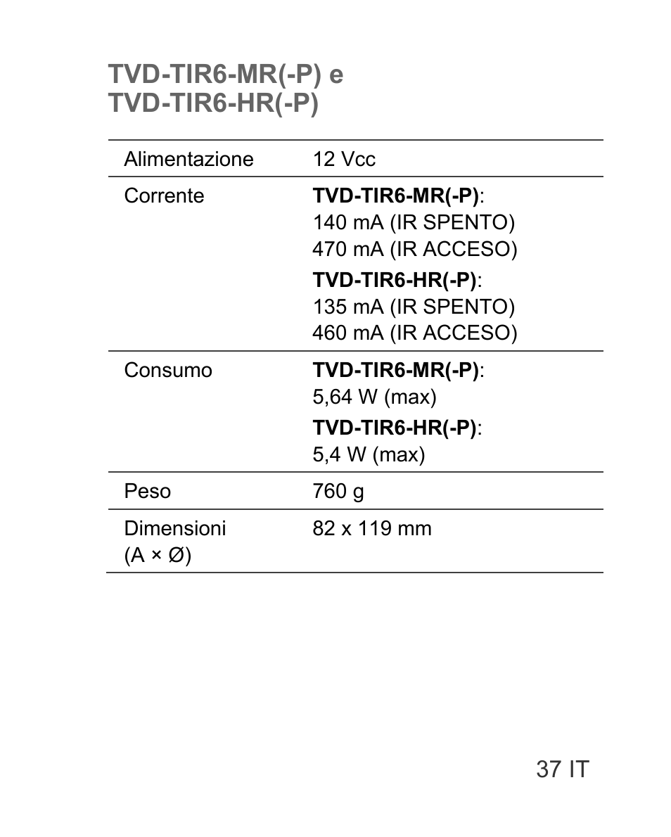Tvd-tir6-mr(-p) e tvd-tir6-hr(-p) | Interlogix TVD-TIR6 User Manual | Page 39 / 76