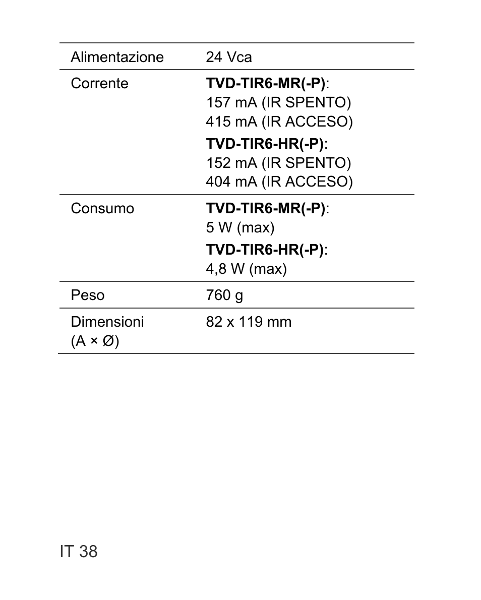 Interlogix TVD-TIR6 User Manual | Page 40 / 76