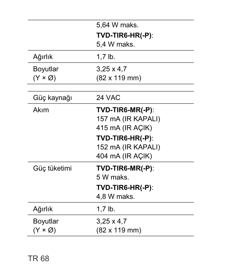 Interlogix TVD-TIR6 User Manual | Page 70 / 76