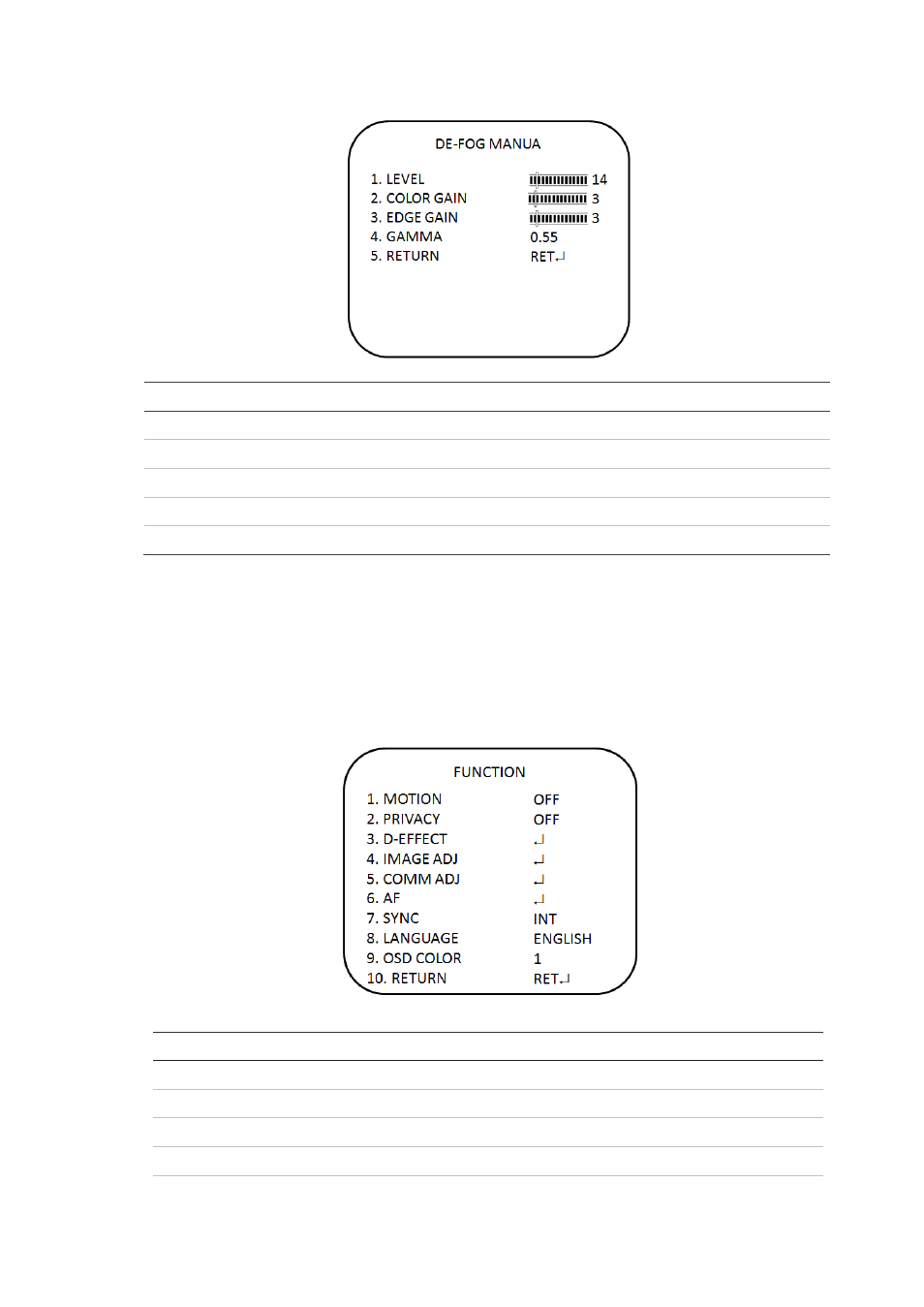 Function menus | Interlogix TVB-4105 User Manual | Page 15 / 24