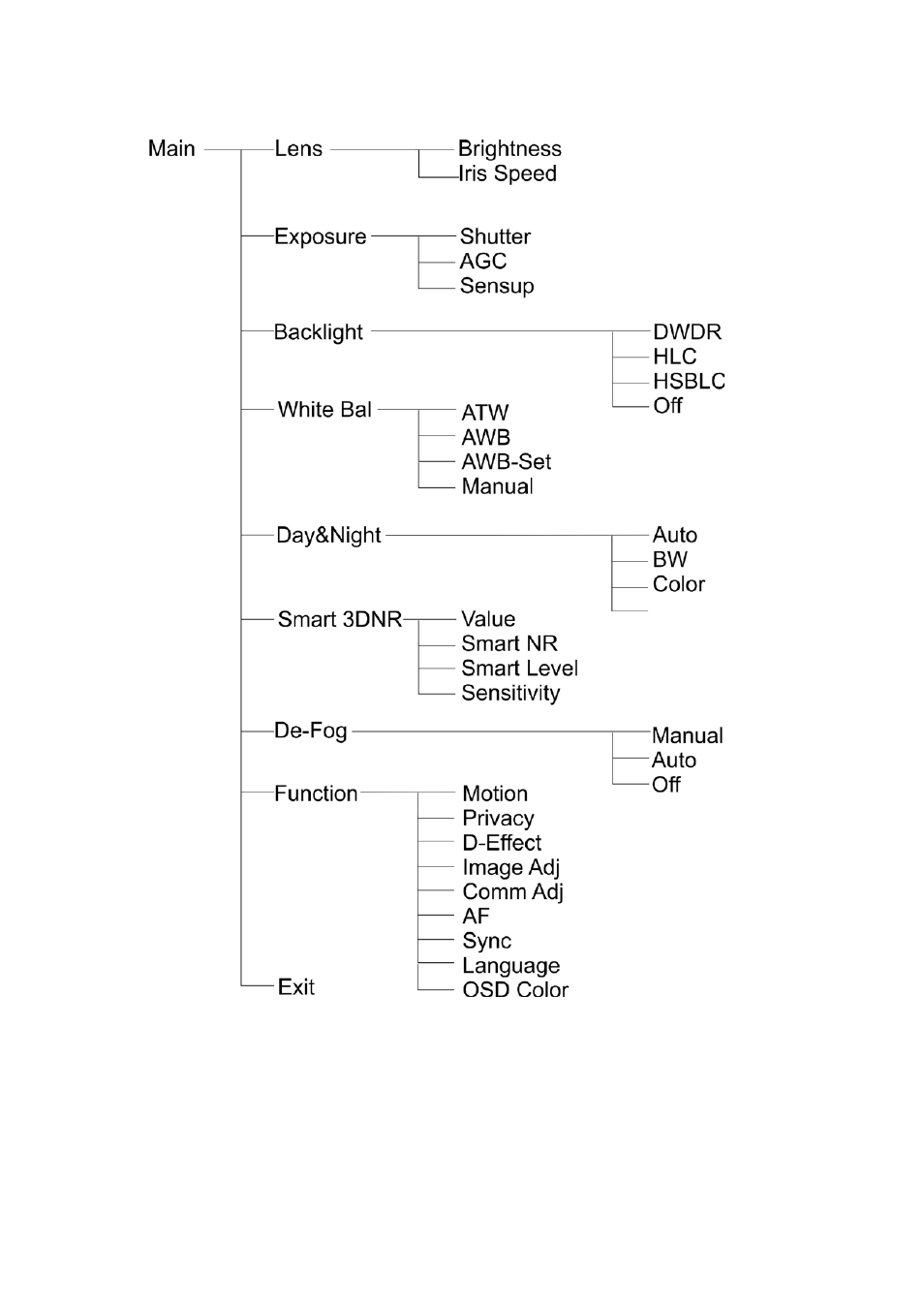 Menu tree | Interlogix TVB-4105 User Manual | Page 24 / 24