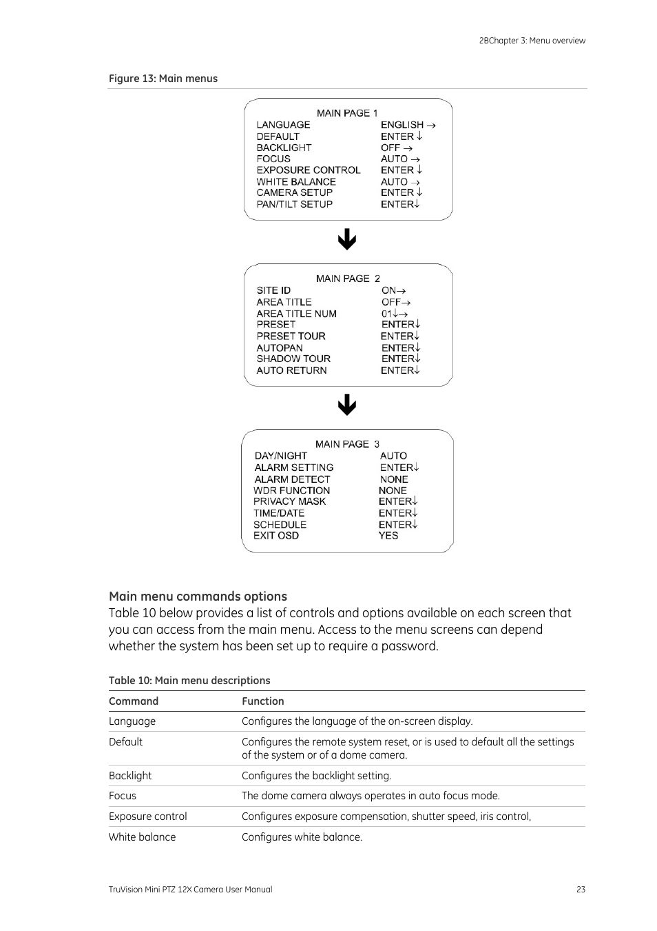 Interlogix TruVision PTZ Mini 12X User Manual User Manual | Page 27 / 65