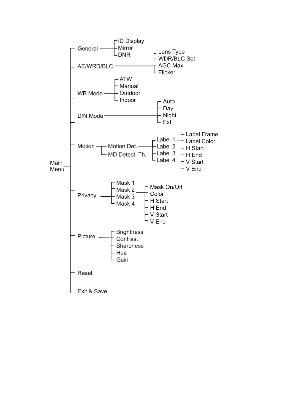Menu map | Interlogix UVD-6120VE-2 User Manual User Manual | Page 16 / 16