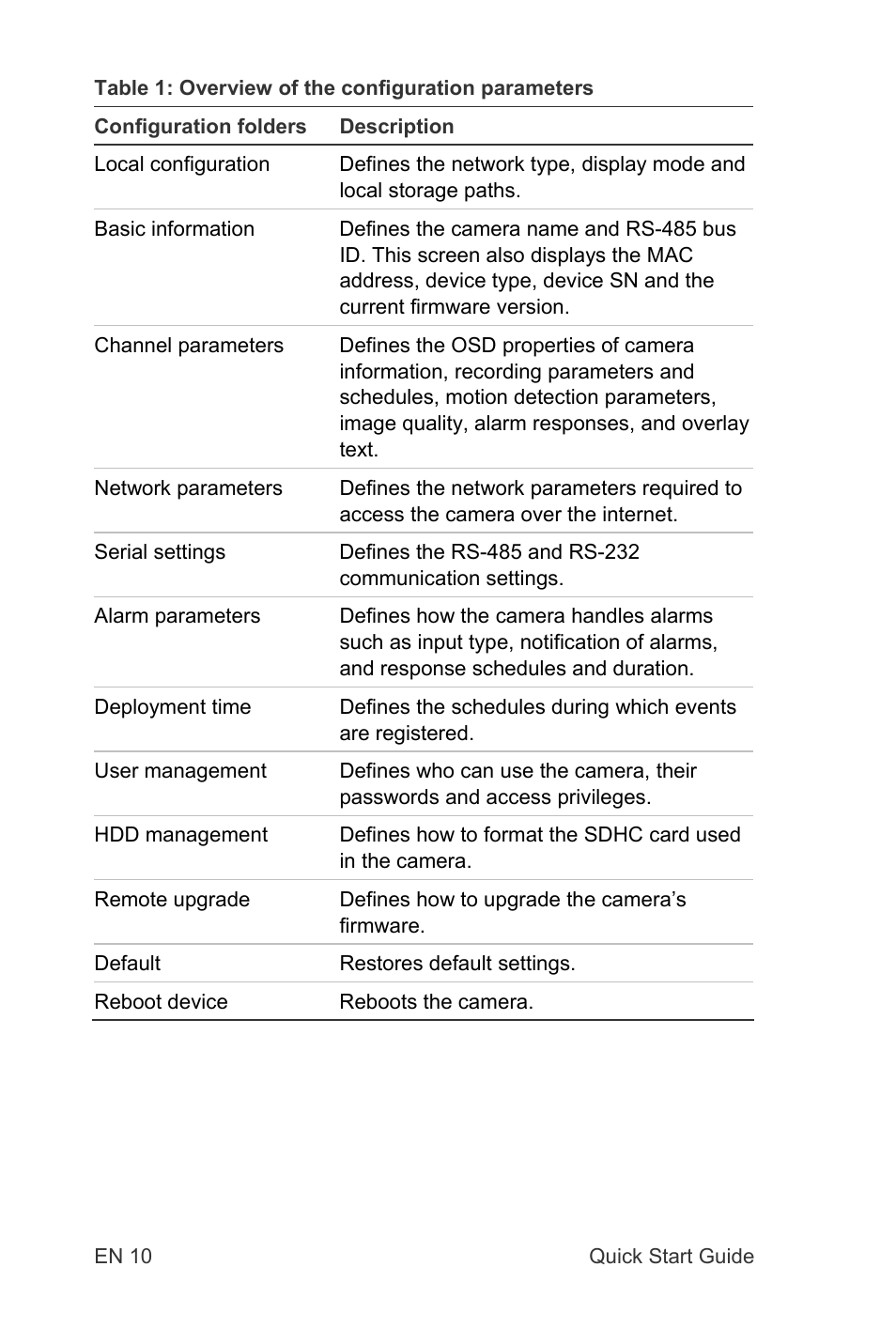 Interlogix TruVision IP Open Standards Box Quick Start User Manual | Page 12 / 16