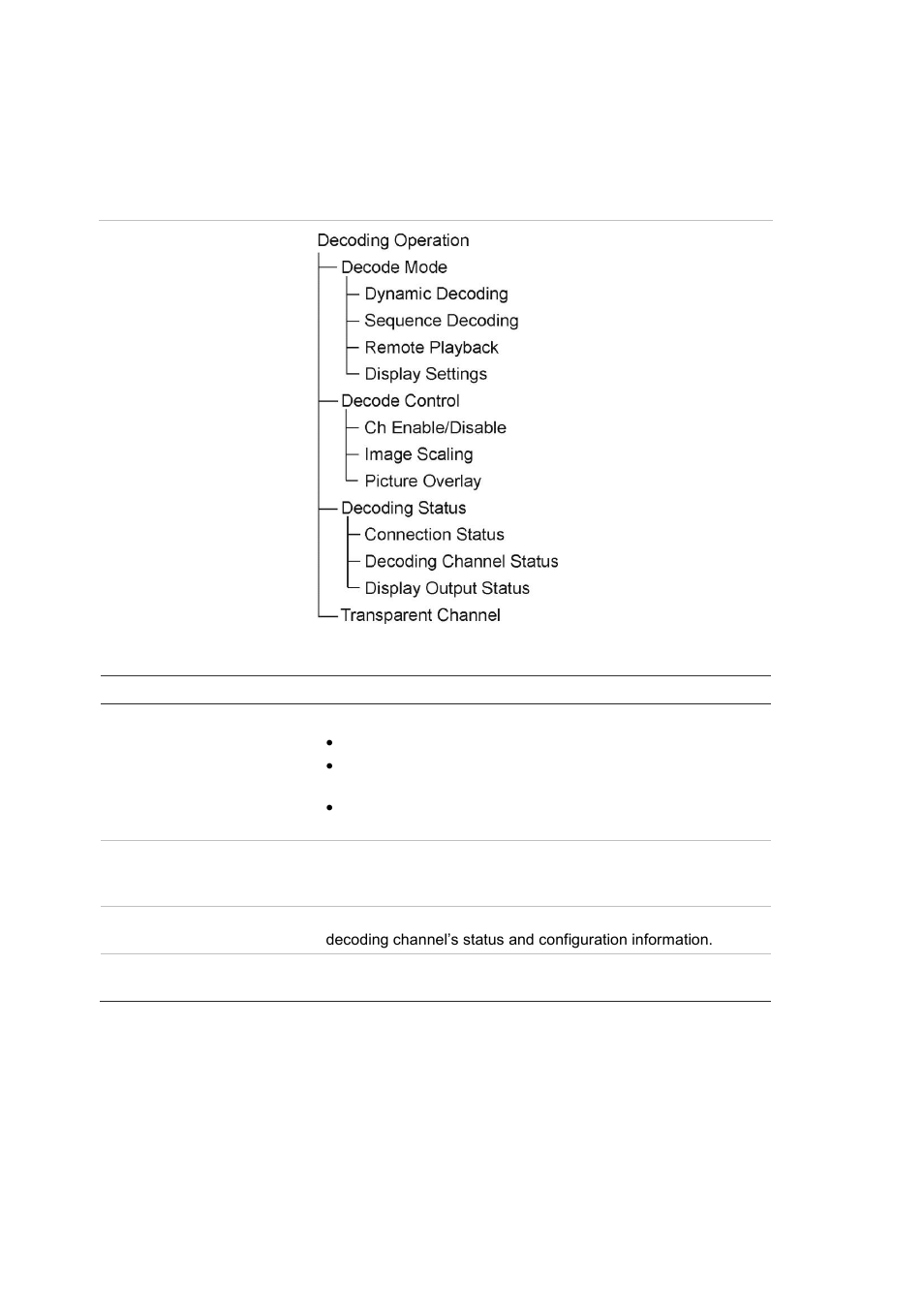 Decoder operation, Dynamic decoding | Interlogix TVE-DEC10 User Manual | Page 14 / 32