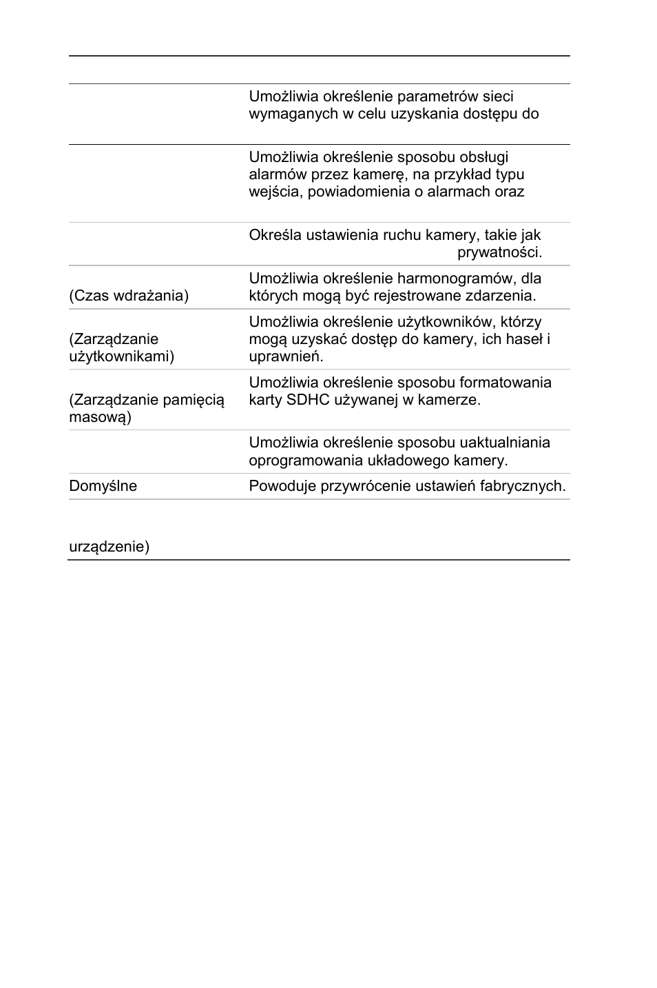 Interlogix UltraView IP PTZ 36X Camera Quick Start User Manual | Page 50 / 76