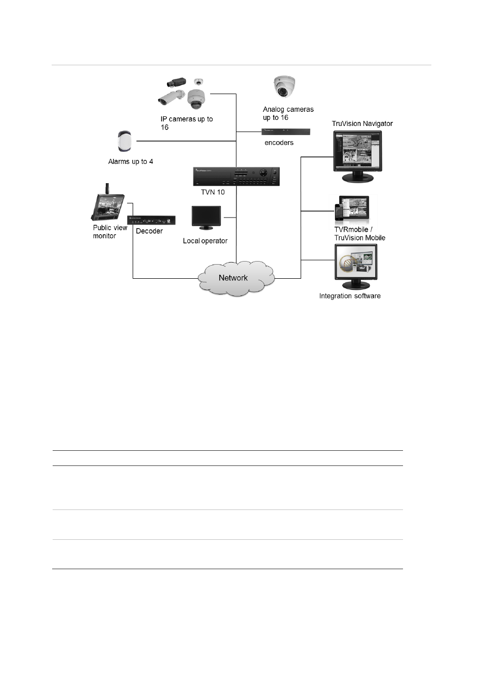 Default settings to access the device, Default user names and passwords | Interlogix TruVision NVR 10 User Manual User Manual | Page 8 / 160