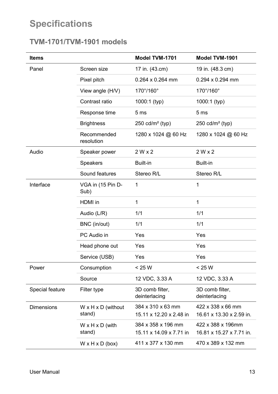 Specifications, Tvm-1701/tvm-1901 models | Interlogix TVM-2150 User Manual | Page 15 / 20