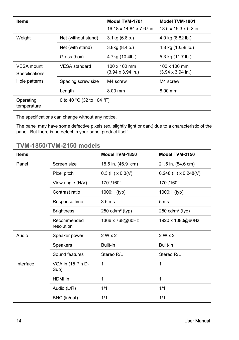 Tvm-1850/tvm-2150 models | Interlogix TVM-2150 User Manual | Page 16 / 20