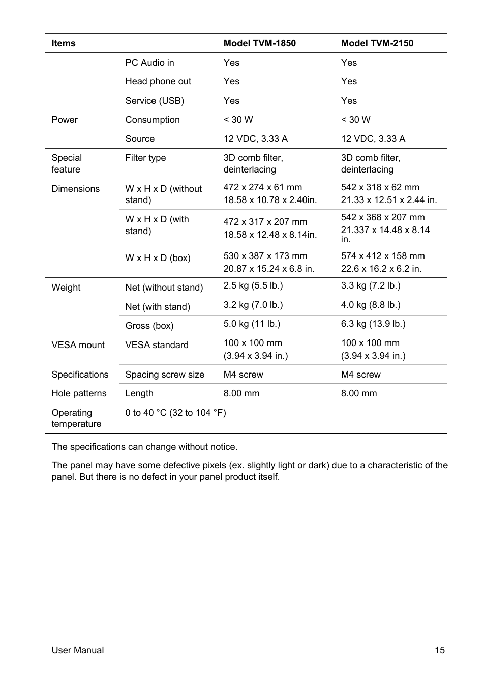 Interlogix TVM-2150 User Manual | Page 17 / 20