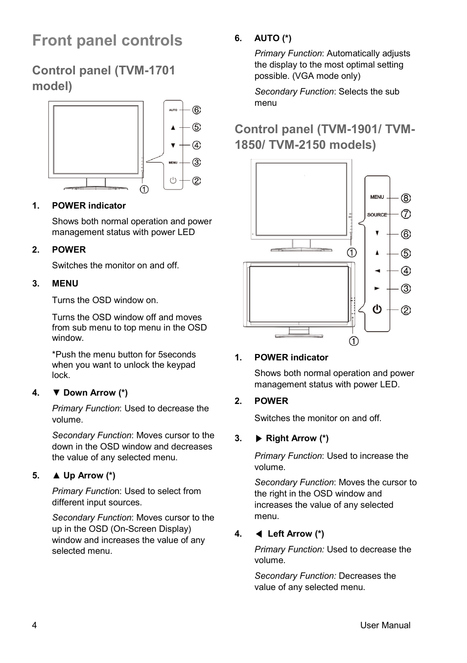 Front panel controls, Control panel (tvm-1701 model) | Interlogix TVM-2150 User Manual | Page 6 / 20