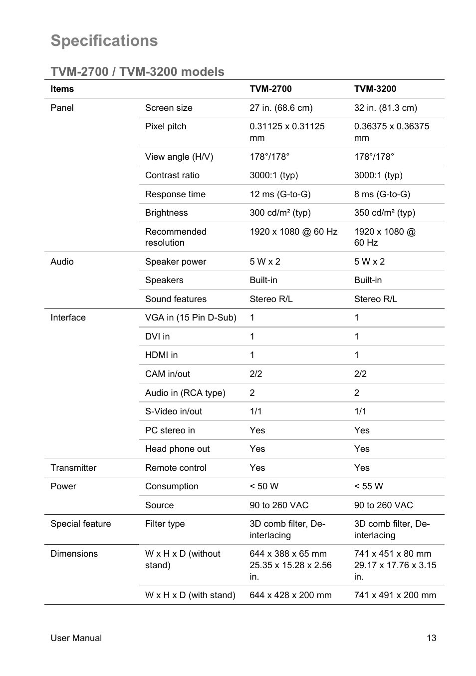 Specifications, Tvm-2700 / tvm-3200 models | Interlogix TVM-4200 User Manual | Page 15 / 20