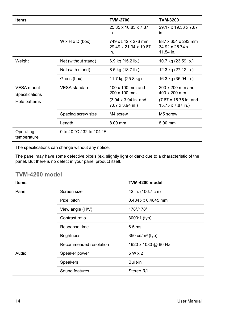 Tvm-4200 model | Interlogix TVM-4200 User Manual | Page 16 / 20