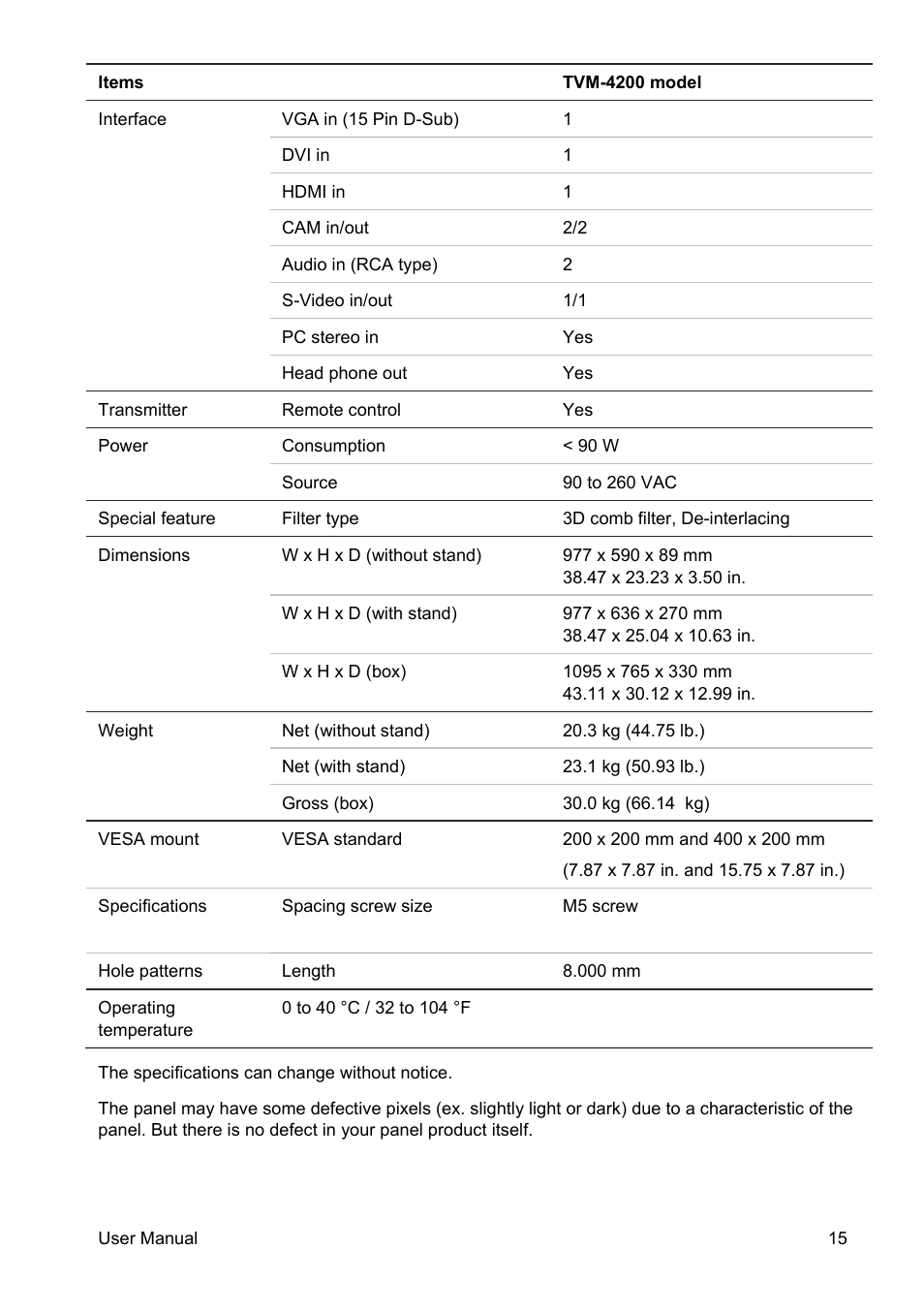 Interlogix TVM-4200 User Manual | Page 17 / 20