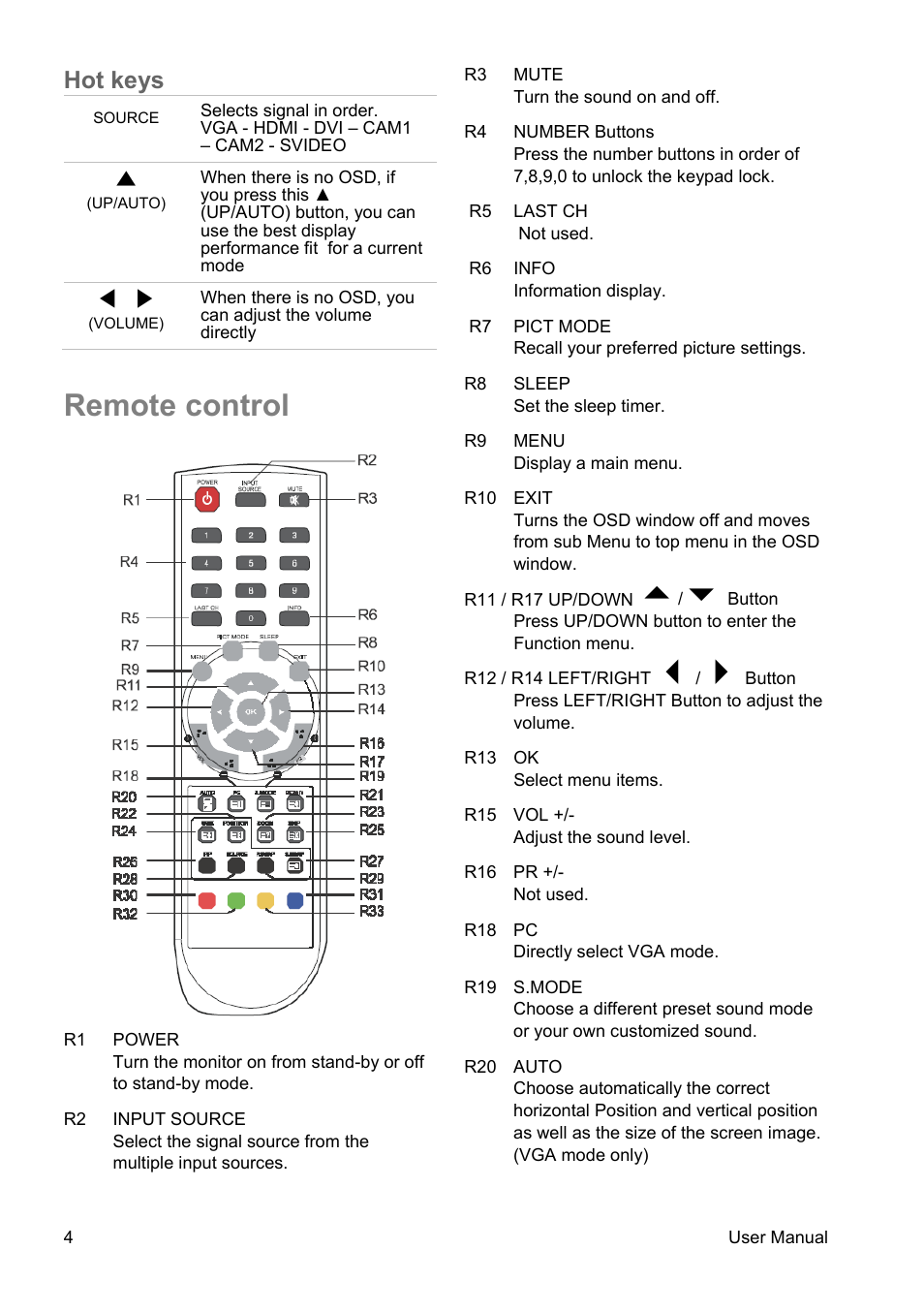 Hot keys, Remote control | Interlogix TVM-4200 User Manual | Page 6 / 20