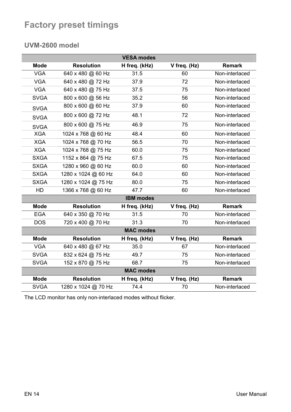 Factory preset timings, Uvm-2600 model | Interlogix UVM-4200 User Manual | Page 16 / 20