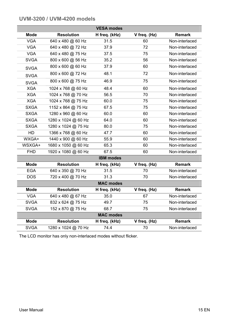 Interlogix UVM-4200 User Manual | Page 17 / 20