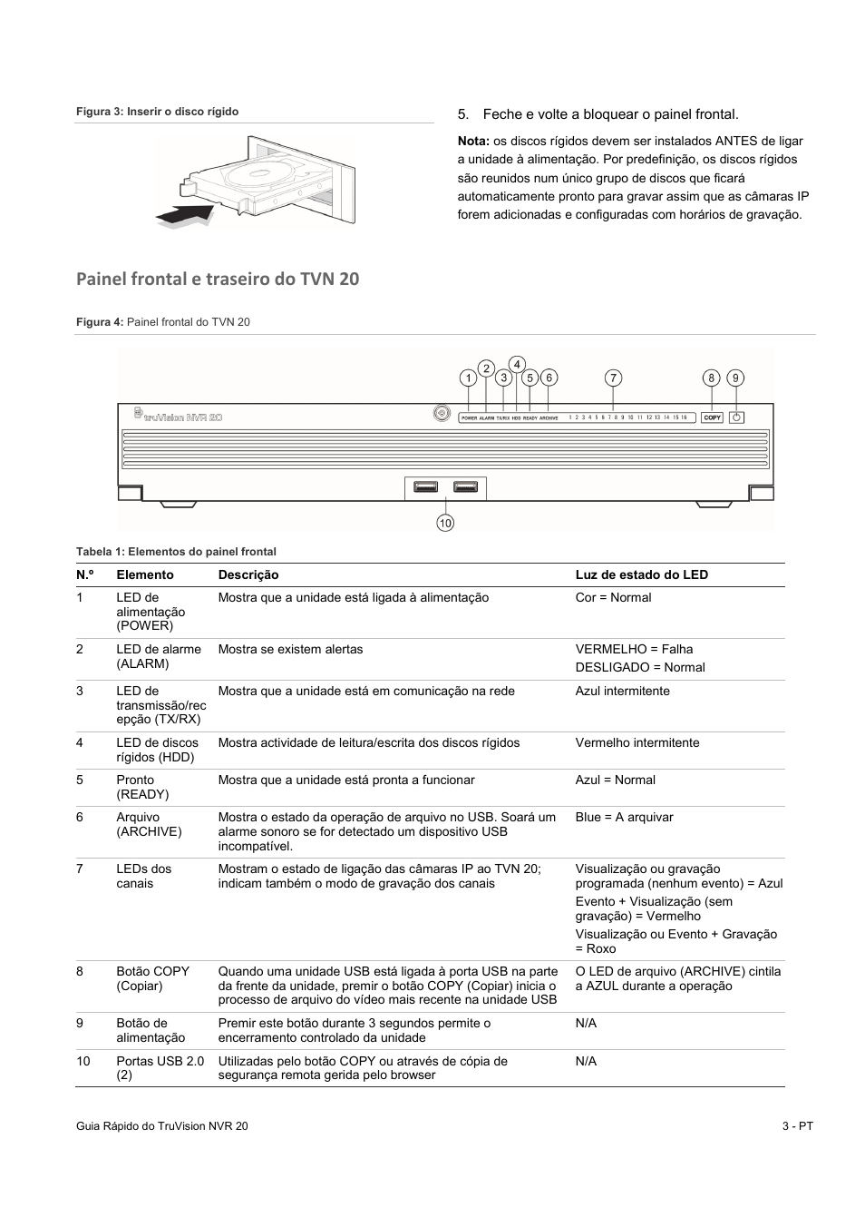 Painel frontal e traseiro do tvn 20 | Interlogix NVR 20 Quick Start User Manual | Page 71 / 84