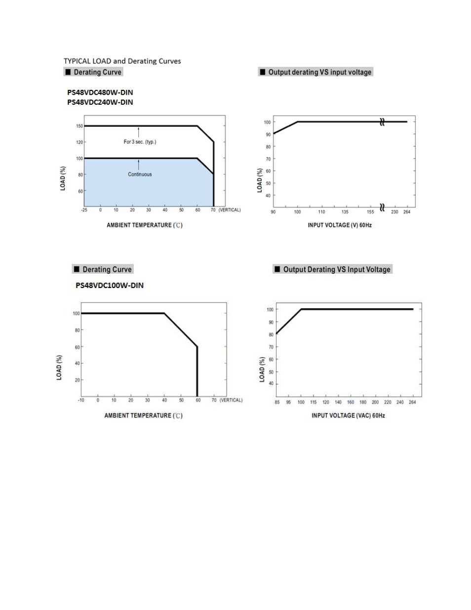 Interlogix 48VDC DIN-Rail User Manual | Page 11 / 11