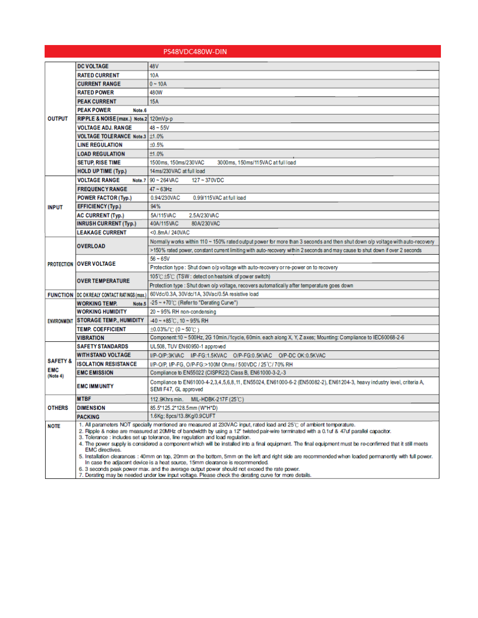 Interlogix 48VDC DIN-Rail User Manual | Page 6 / 11