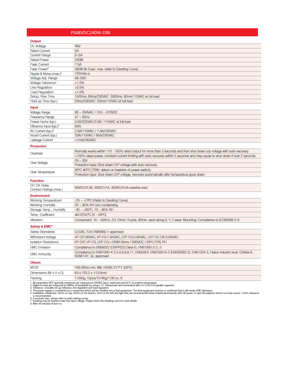 Interlogix 48VDC DIN-Rail User Manual | Page 8 / 11