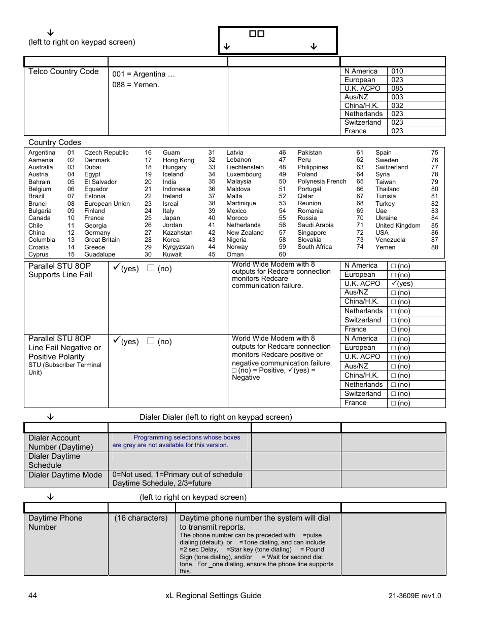 Save s005 | Interlogix XL LCD Keypad Plus Regional Settings Guide User Manual | Page 48 / 121