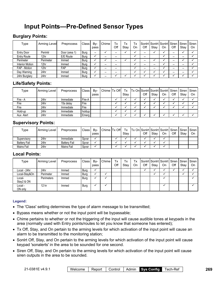 Input points—pre-defined sensor types, Burglary points, Life/safety points | Supervisory points, Local points | Interlogix VEREX Director User Manual | Page 277 / 383