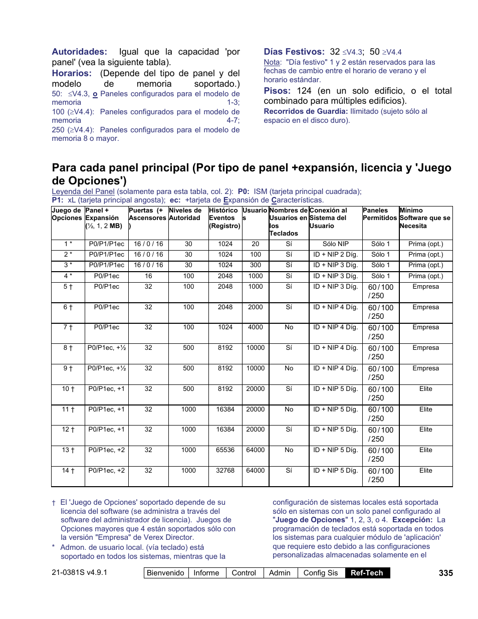 Días festivos: 32 | Interlogix VEREX Director User Manual | Page 345 / 378