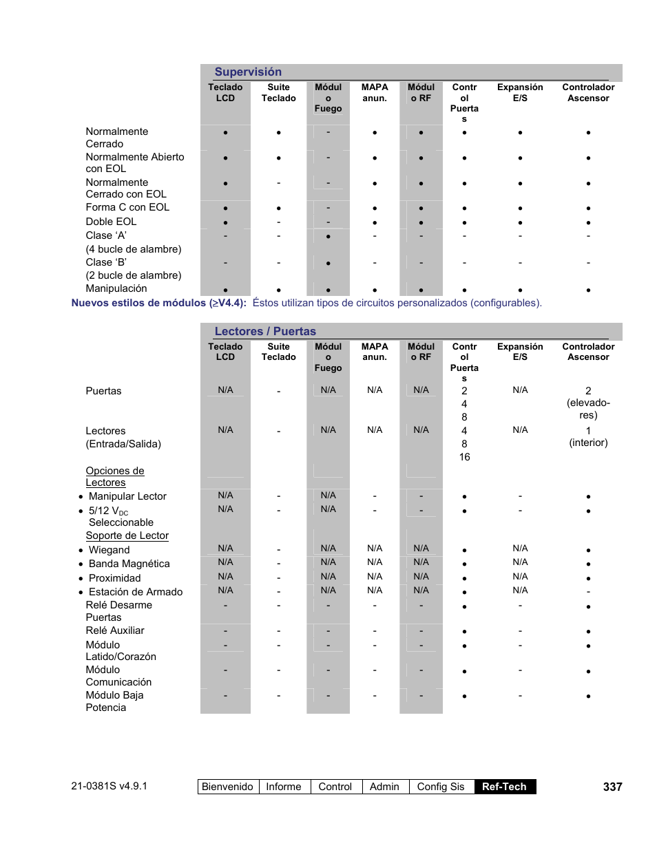 Interlogix VEREX Director User Manual | Page 347 / 378