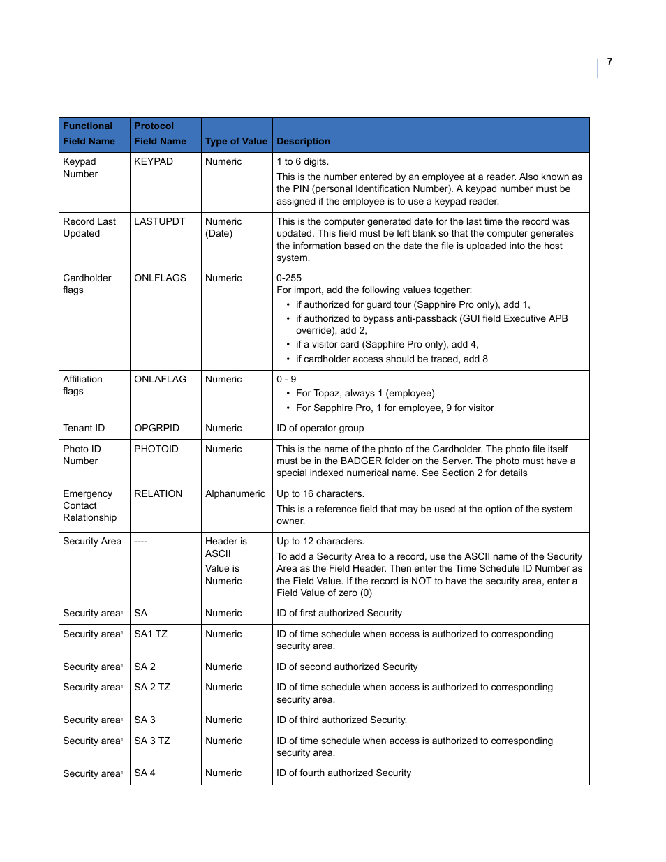 Interlogix Topaz Reference Manual User Manual | Page 11 / 30