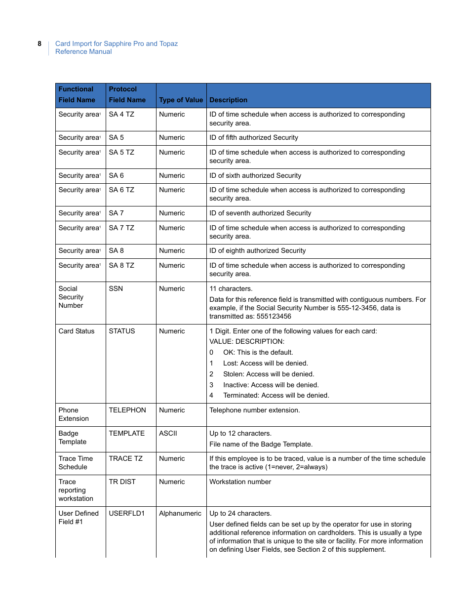 Interlogix Topaz Reference Manual User Manual | Page 12 / 30