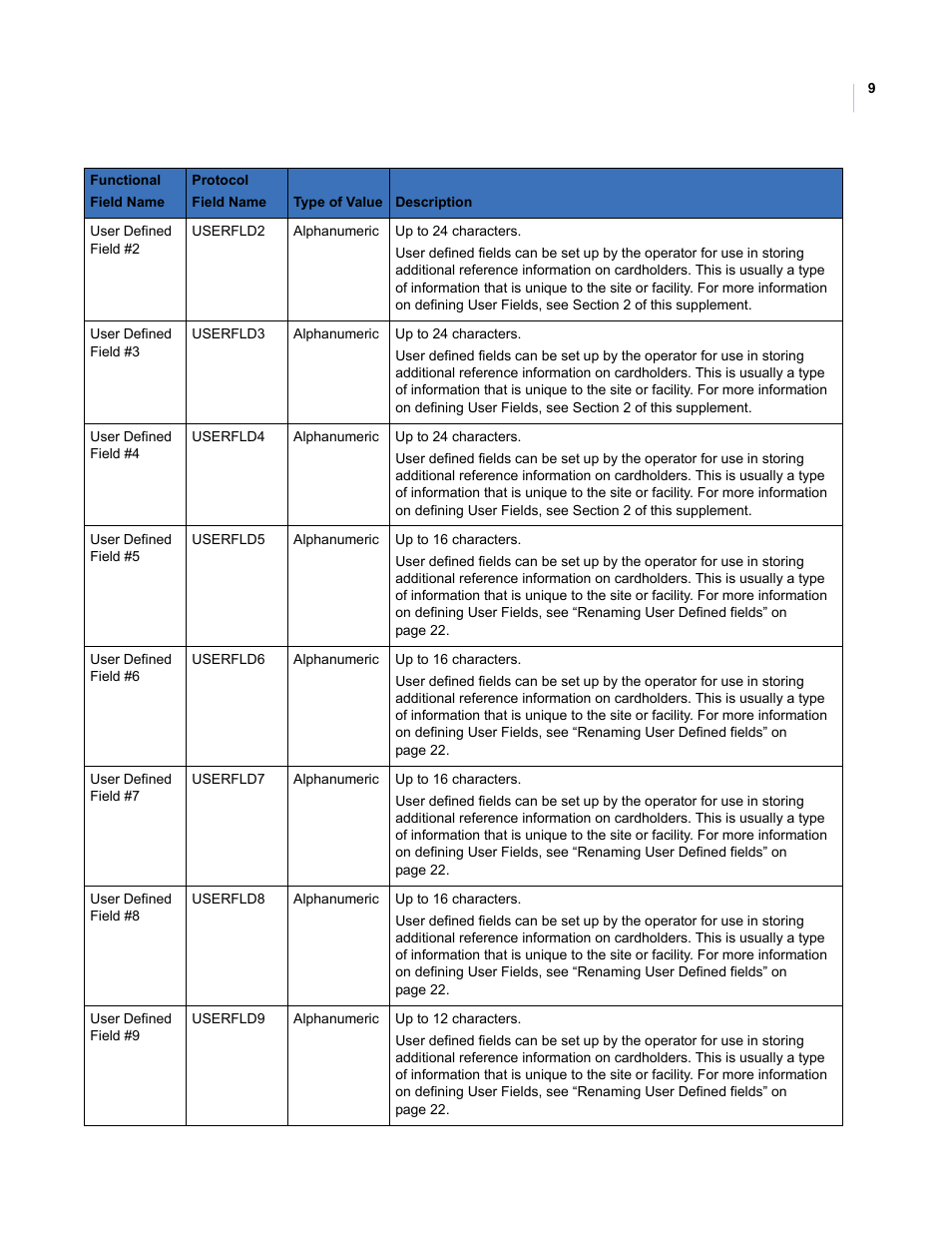 Interlogix Topaz Reference Manual User Manual | Page 13 / 30