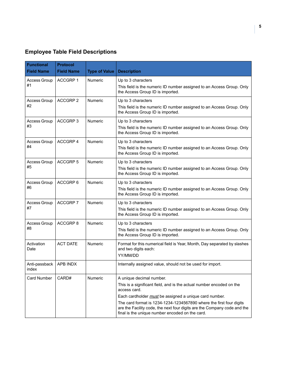 Employee table field descriptions | Interlogix Topaz Reference Manual User Manual | Page 9 / 30