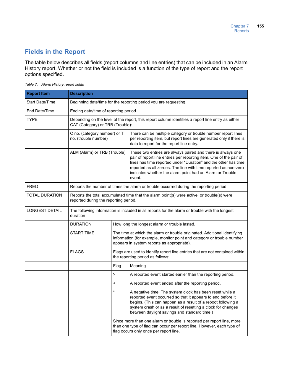 Fields in the report | Interlogix Topaz User Manual User Manual | Page 173 / 420