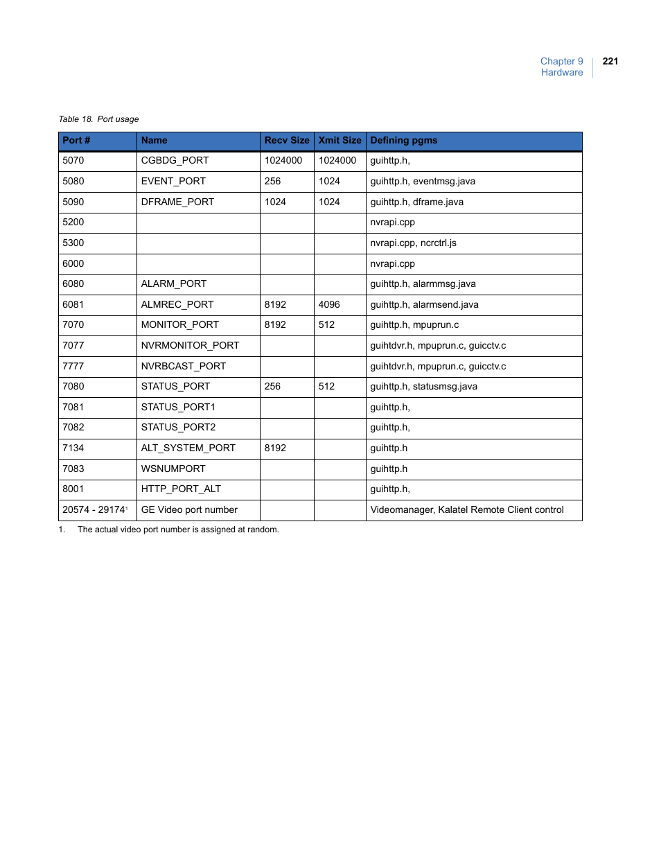 Interlogix Topaz User Manual User Manual | Page 239 / 420