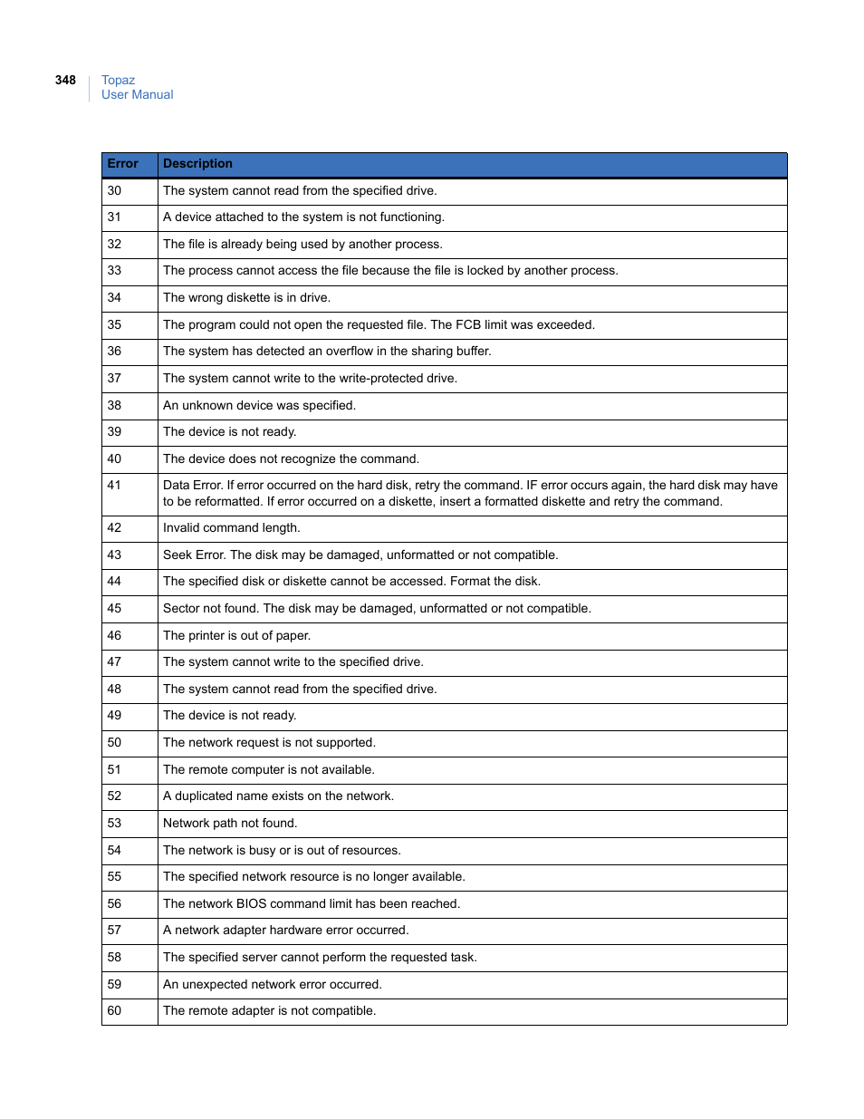 Interlogix Topaz User Manual User Manual | Page 366 / 420