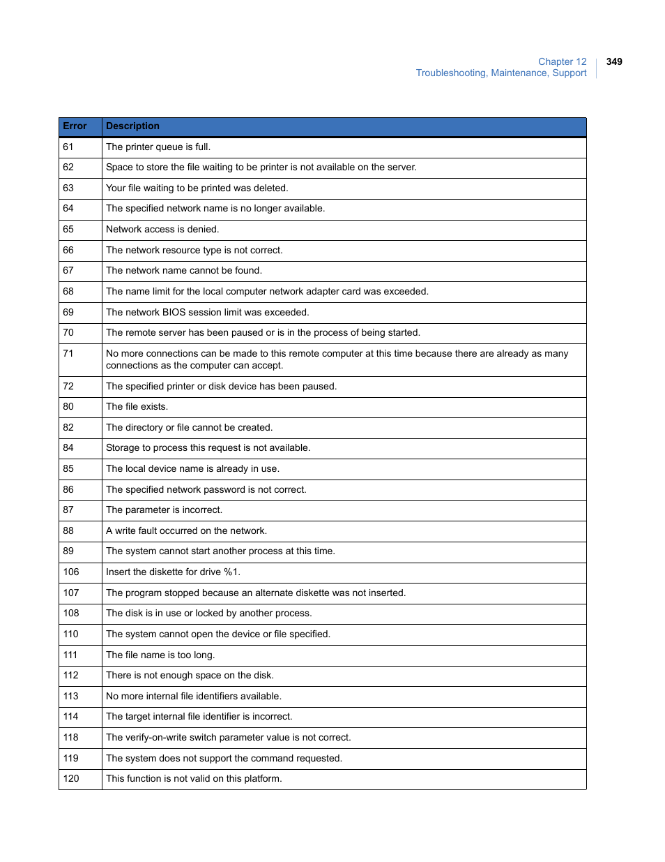 Interlogix Topaz User Manual User Manual | Page 367 / 420