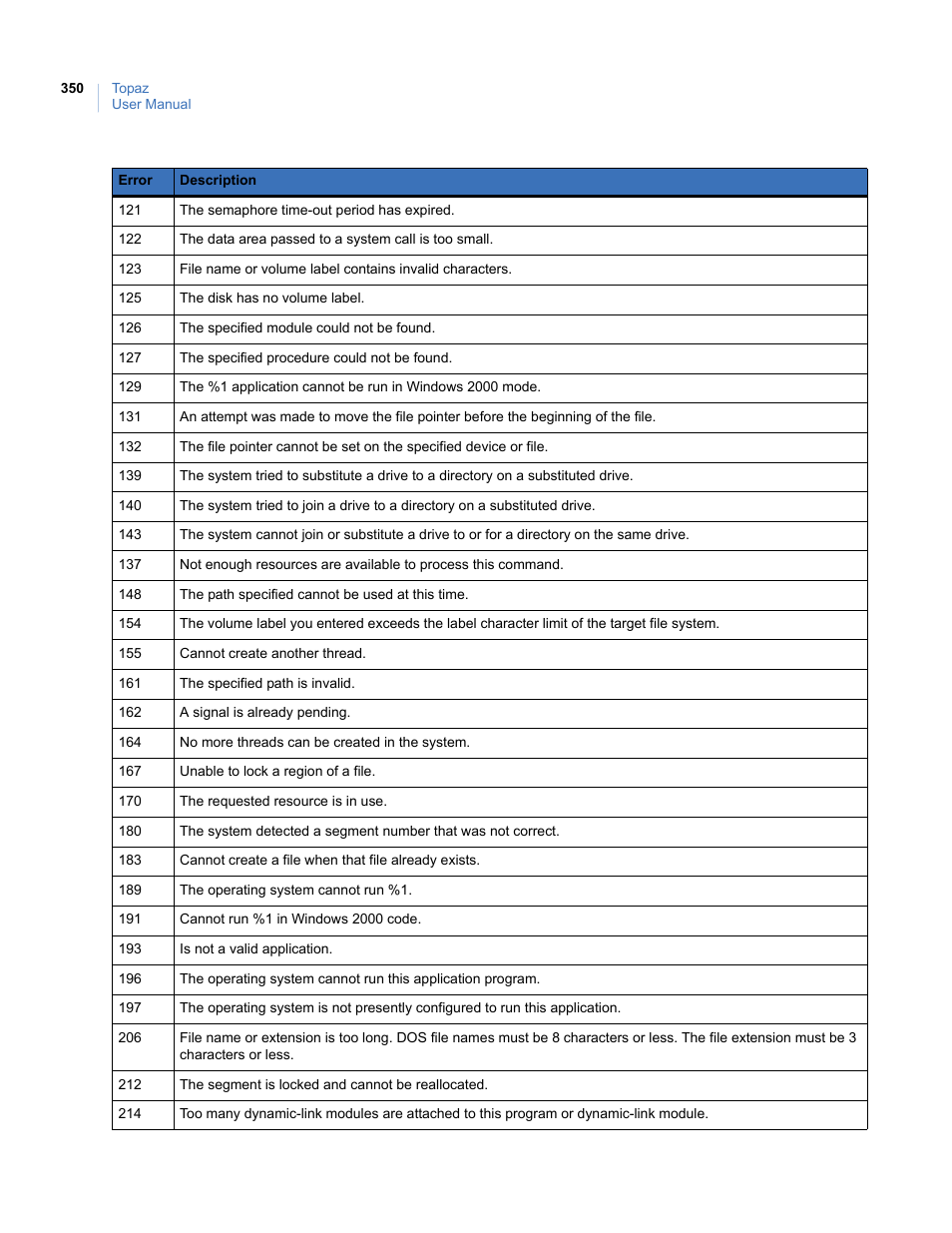 Interlogix Topaz User Manual User Manual | Page 368 / 420