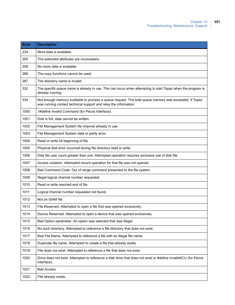 Interlogix Topaz User Manual User Manual | Page 369 / 420