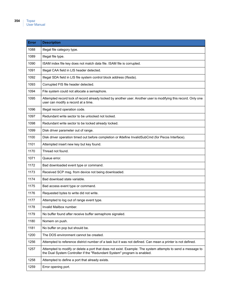 Interlogix Topaz User Manual User Manual | Page 372 / 420