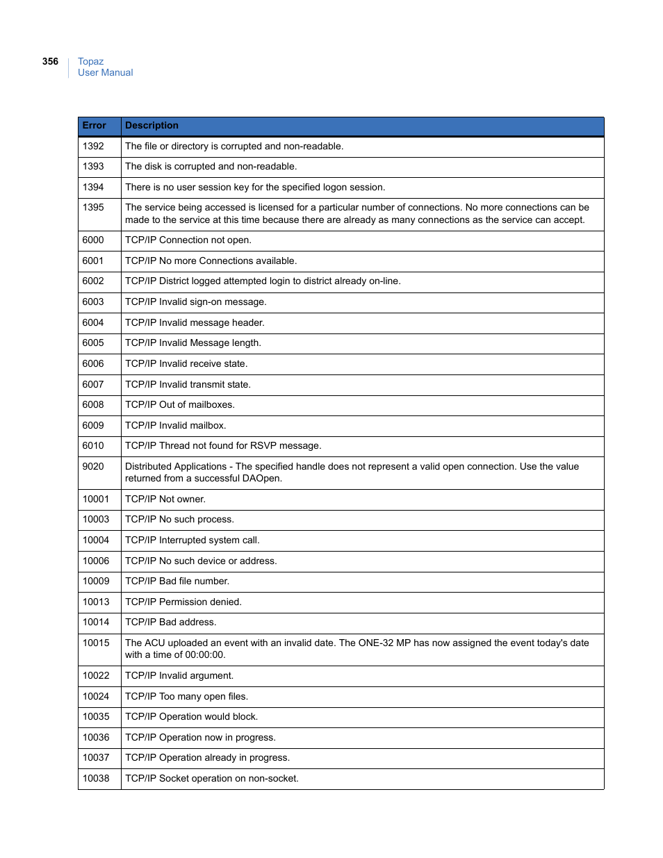 Interlogix Topaz User Manual User Manual | Page 374 / 420