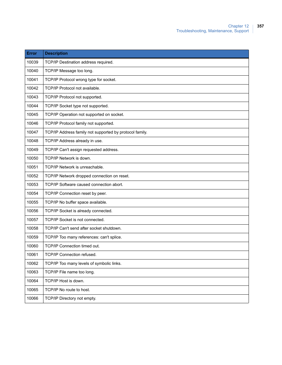 Interlogix Topaz User Manual User Manual | Page 375 / 420