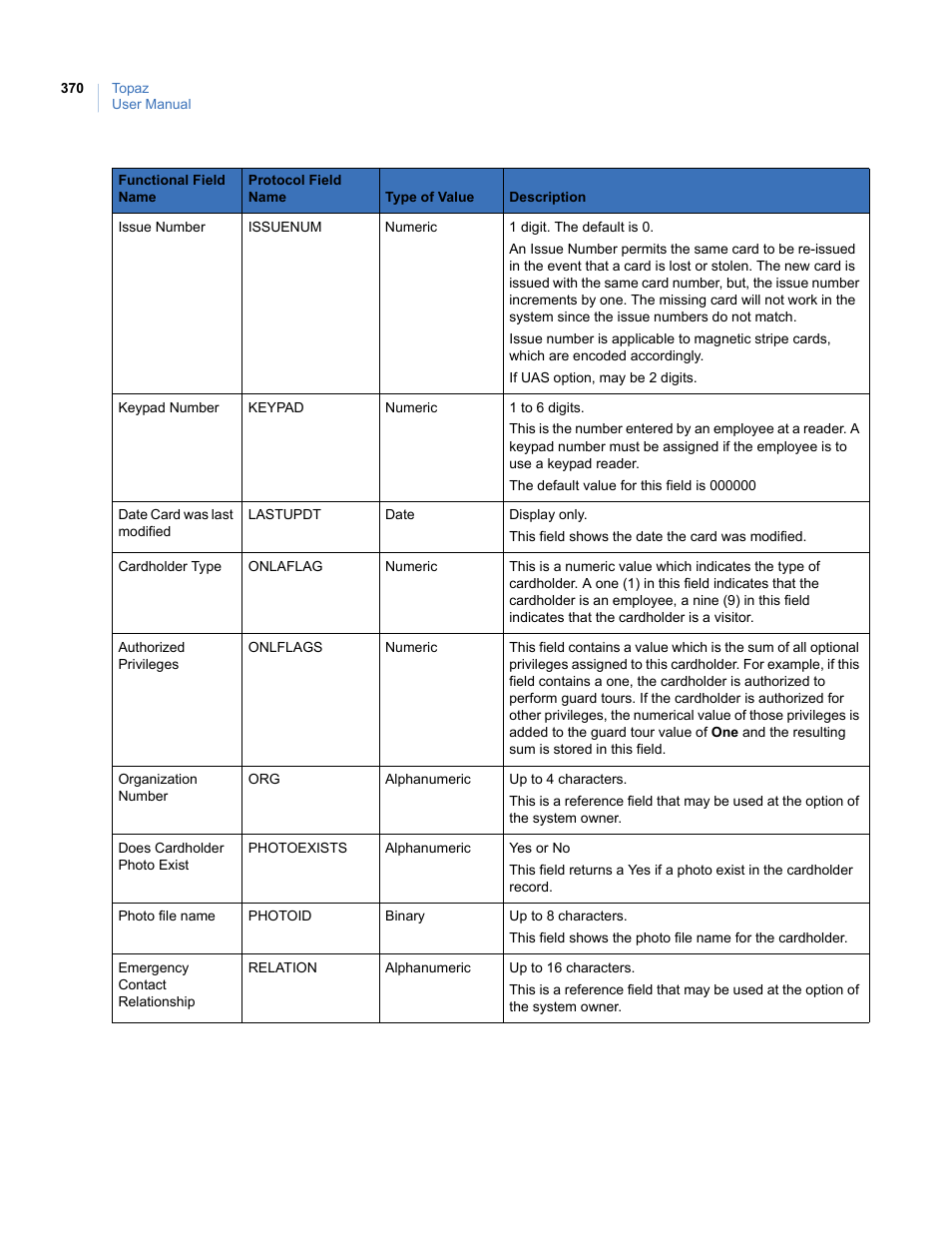 Interlogix Topaz User Manual User Manual | Page 388 / 420