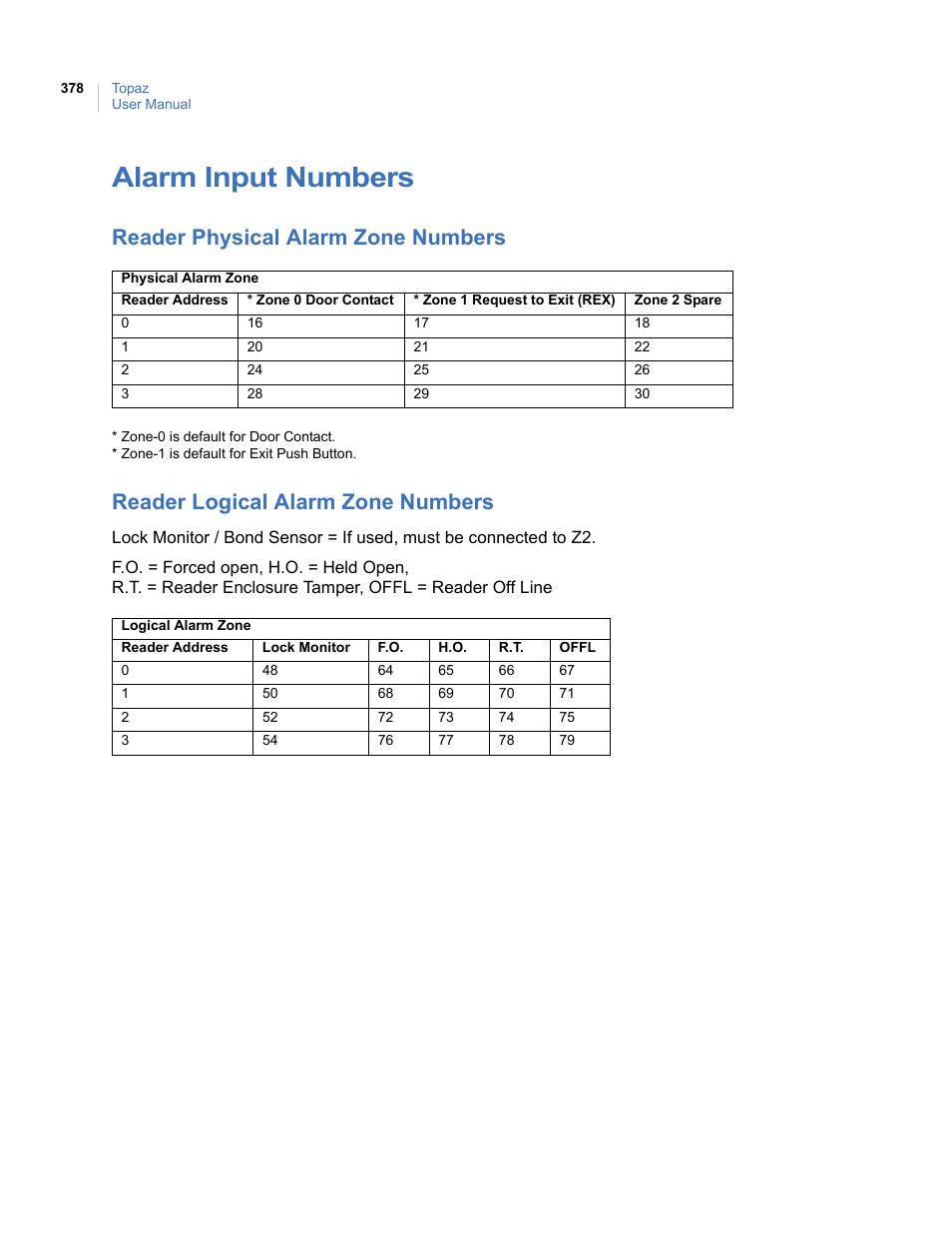 Alarm input numbers, Reader physical alarm zone numbers, Reader logical alarm zone numbers | Interlogix Topaz User Manual User Manual | Page 396 / 420