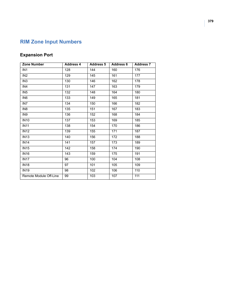 Rim zone input numbers, Expansion port | Interlogix Topaz User Manual User Manual | Page 397 / 420