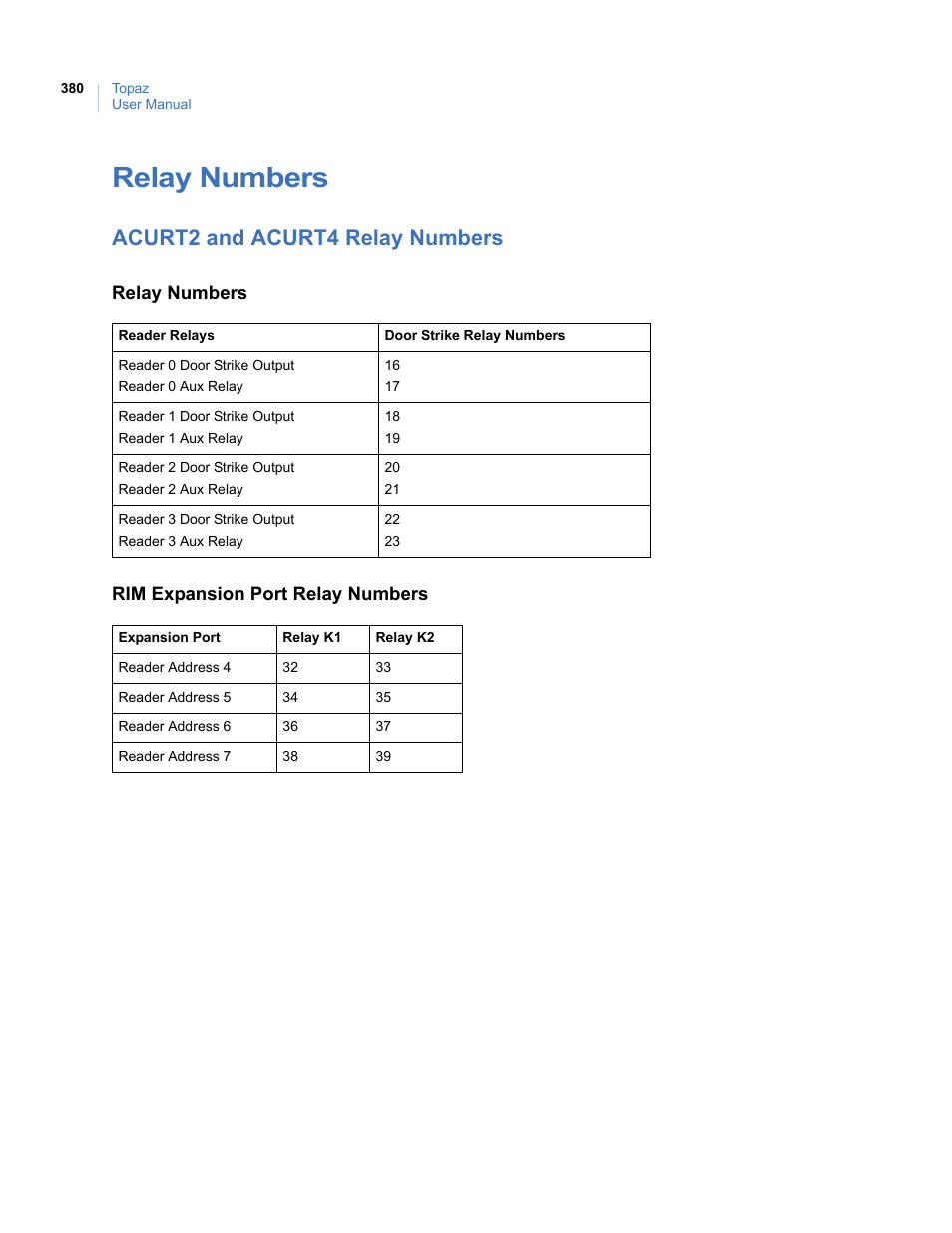 Relay numbers, Acurt2 and acurt4 relay numbers | Interlogix Topaz User Manual User Manual | Page 398 / 420