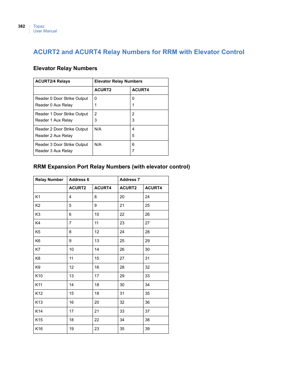 Interlogix Topaz User Manual User Manual | Page 400 / 420