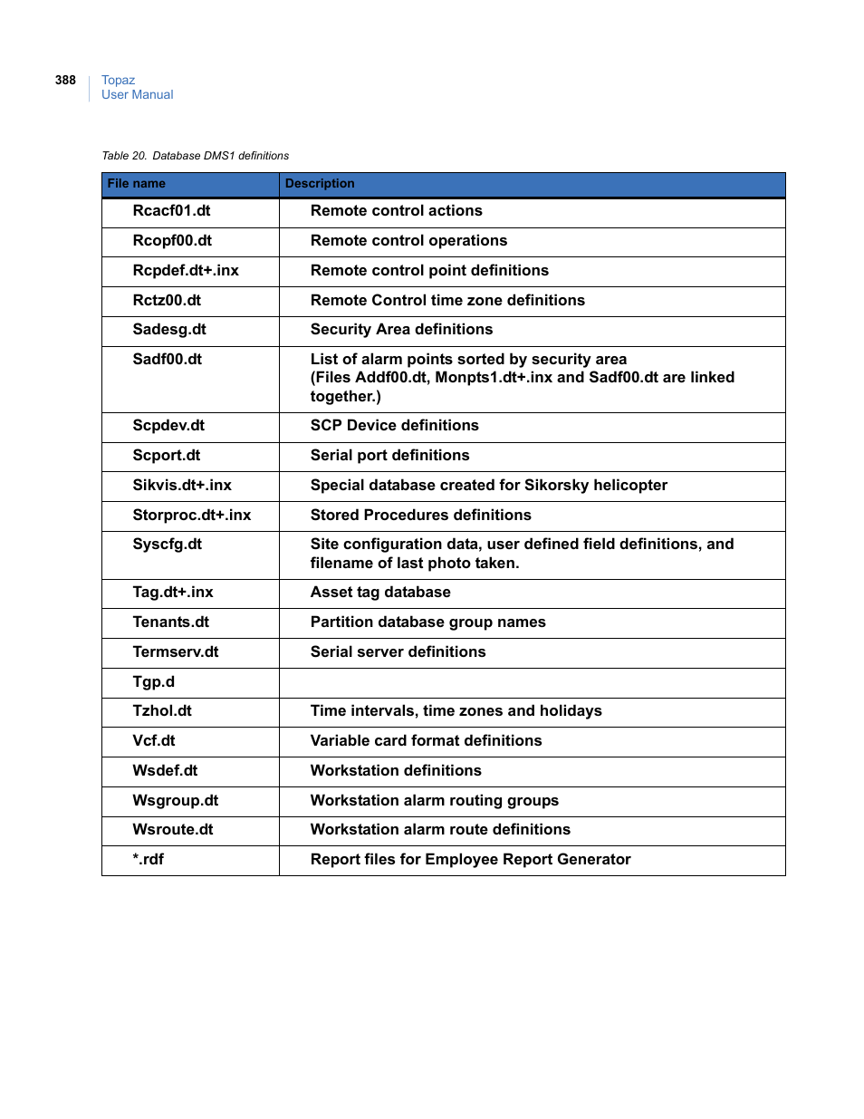 Interlogix Topaz User Manual User Manual | Page 406 / 420